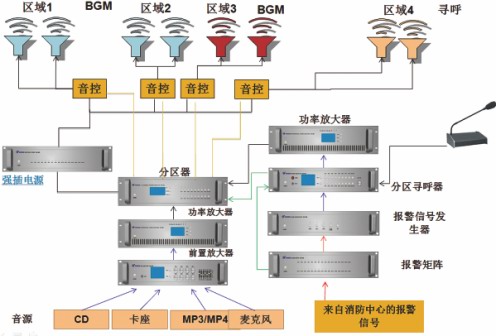 非標(biāo)箱定制